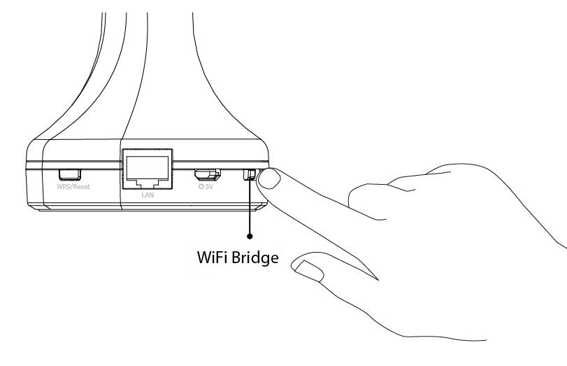 switch bridge mode