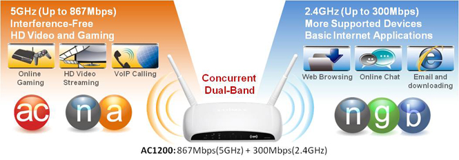 Edimax BR-6478AC dual-band connectivity