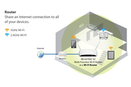 Edimax BR-6478AC AC1200 Router Mode