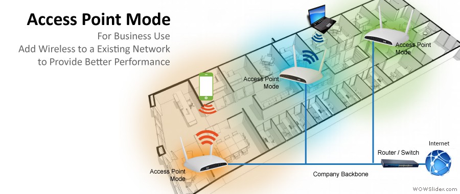 EDiMAX BR-6478AC Wireless AC1200 3-IN-1 Router / Range Extender ...
